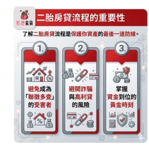 二胎房貸流程的重要性