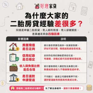 為什麼二胎房貸經驗差那麼多