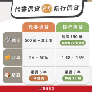 代書信貸PK銀行信貸