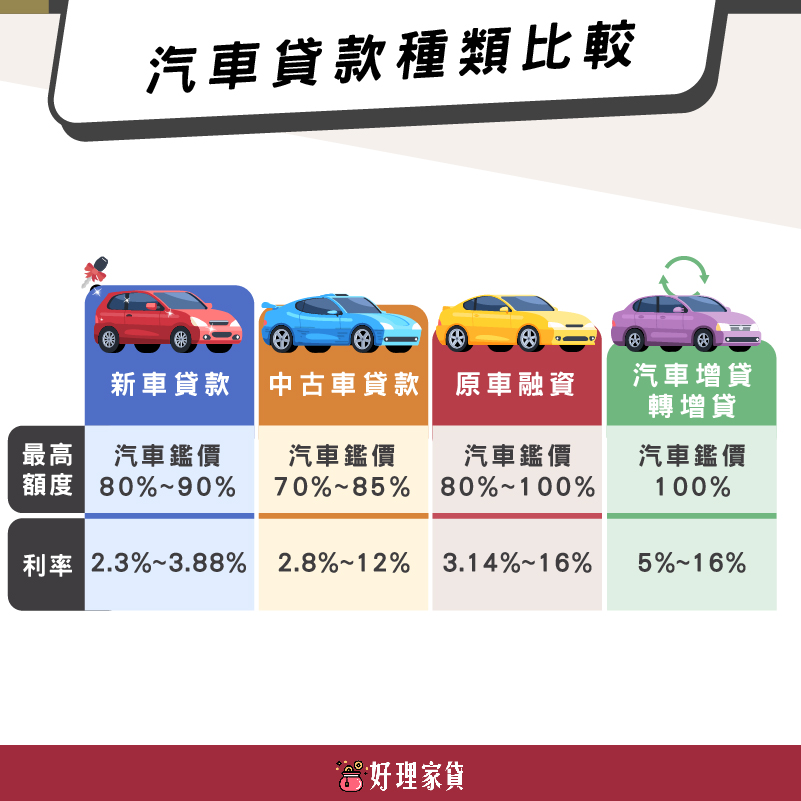 汽車貸款懶人攻略包 一篇帶你快速搞懂汽車借款